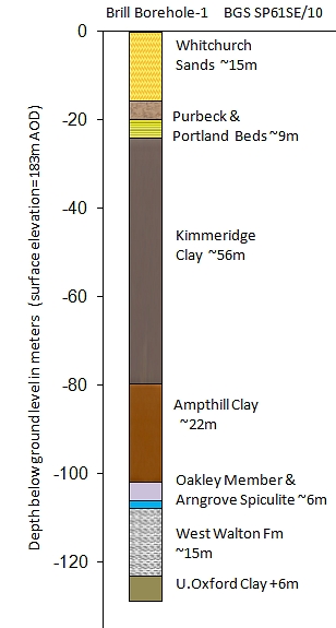 Brill Borehole 1 - drilled by the BGS in 1986