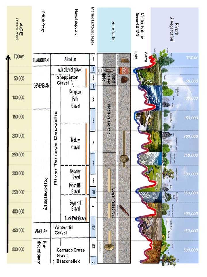 Ice_Age_Stratigraphy.